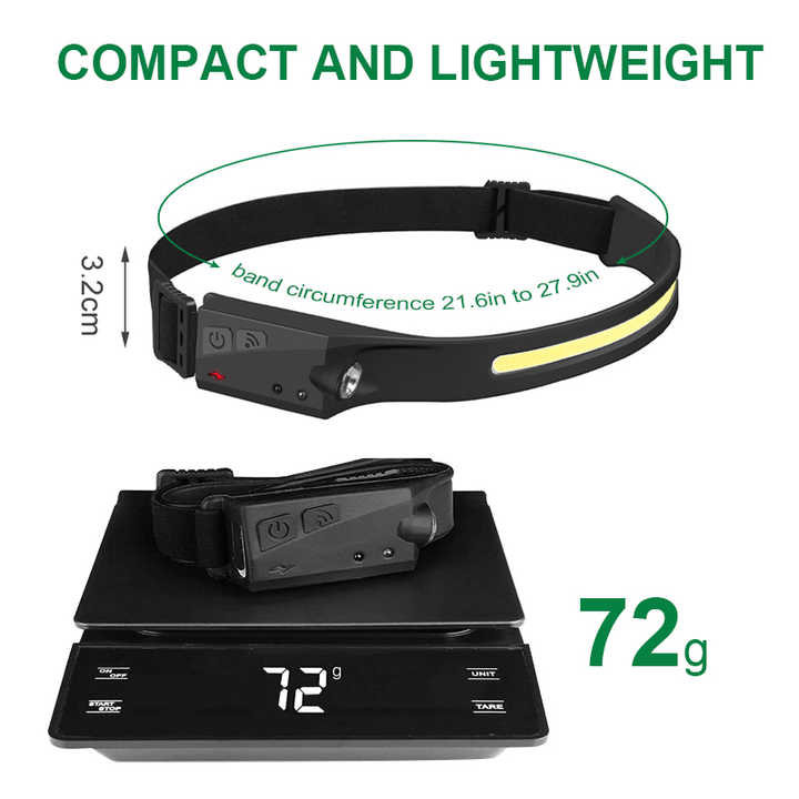 Налобный фонарь, FORCI, UAFANBT, COB LED, USB Type-C, перезаряжаемый