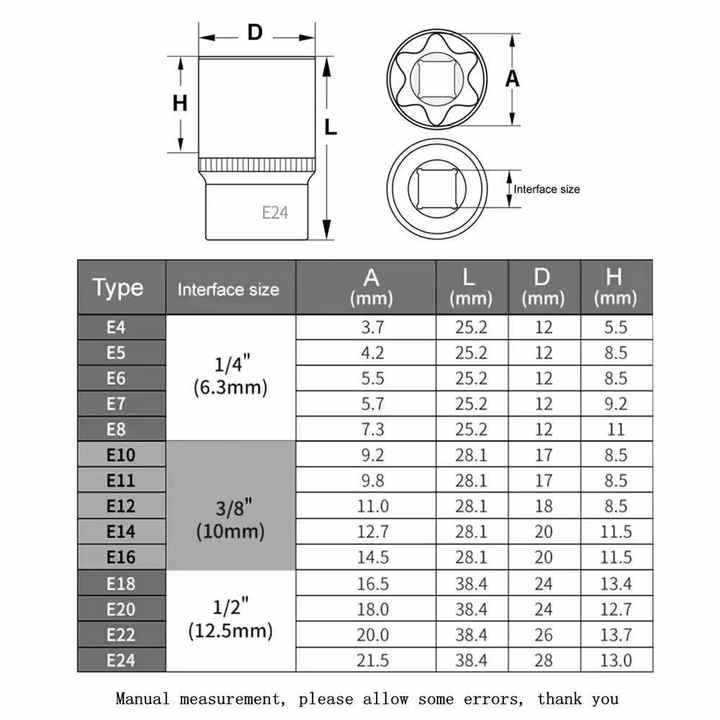 Головка, FORCI, UAQ15QE12, короткая, Torx, 1/2 дюйм, E12