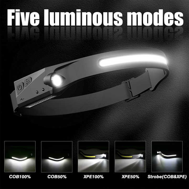 Налобный фонарь, FORCI, UAFANBT, COB LED, USB Type-C, перезаряжаемый